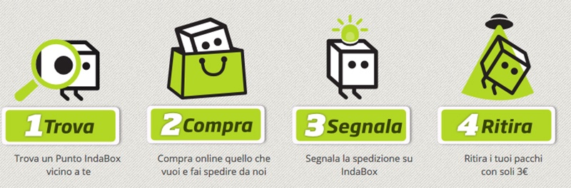 Indabox - Immagine da sito ufficiale